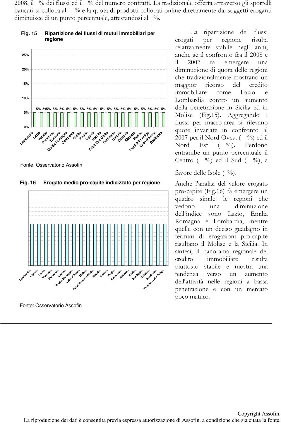 al 4%. Fig.