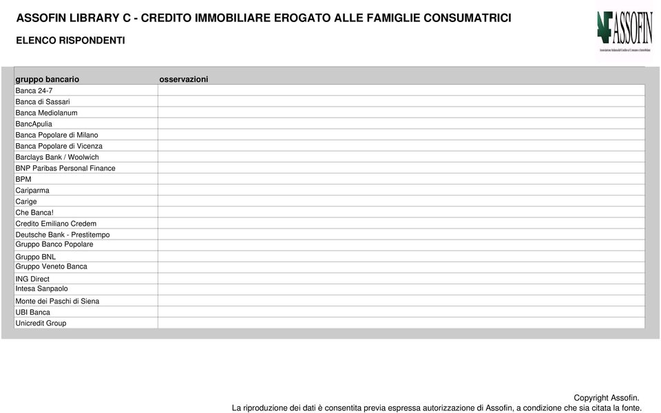 Paribas Personal Finance BPM Cariparma Carige Che Banca!