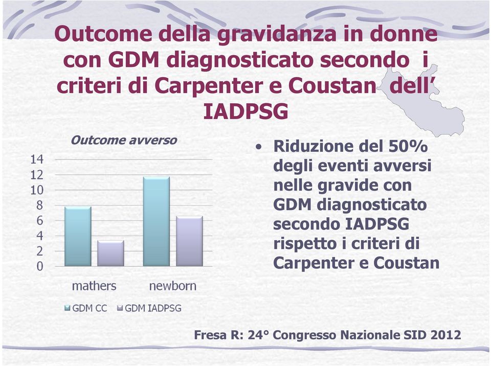 eventi avversi nelle gravide con GDM diagnosticato secondo IADPSG rispetto