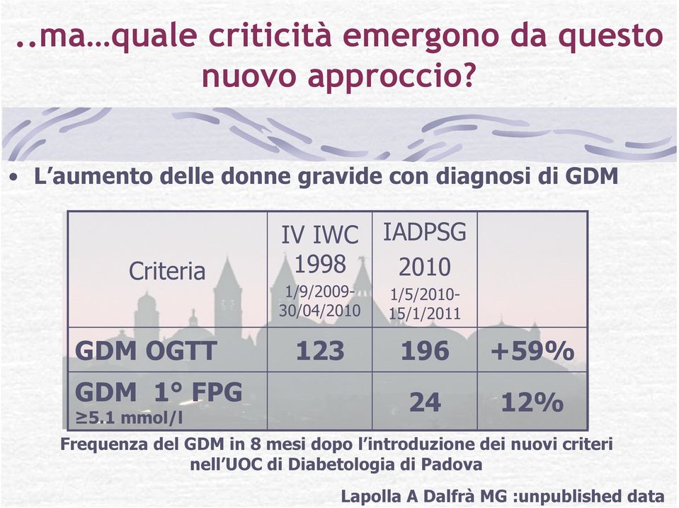 IADPSG 2010 1/5/2010-15/1/2011 GDM OGTT 123 196 +59% GDM 1 FPG 5.