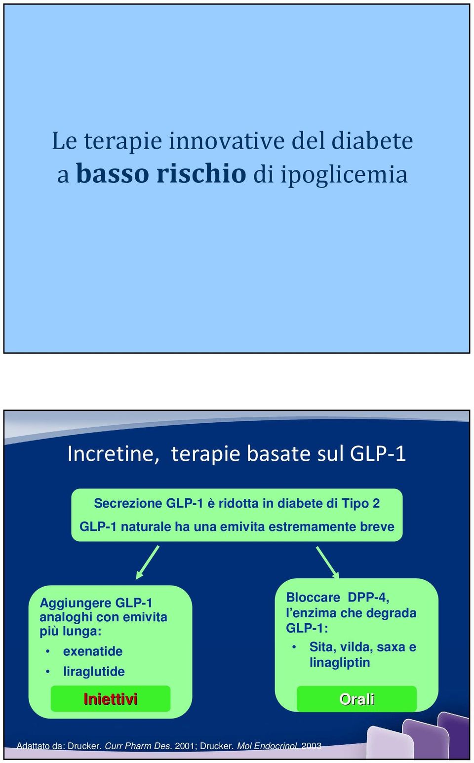 GLP-1 analoghi con emivita più lunga: exenatide liraglutide Iniettivi Bloccare DPP-4, l enzima che degrada