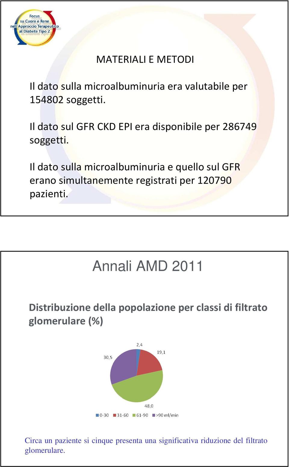 Il dato sulla microalbuminuria e quello sul GFR erano simultanemente registrati per 120790 pazienti.