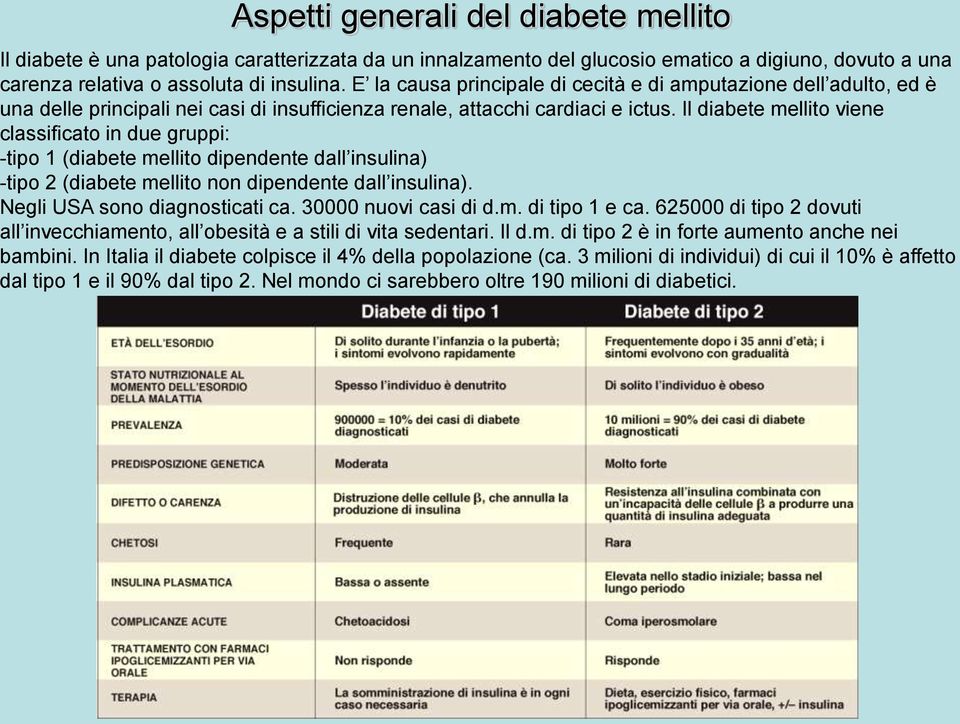 Il diabete mellito viene classificato in due gruppi: -tipo 1 (diabete mellito dipendente dall insulina) -tipo 2 (diabete mellito non dipendente dall insulina). Negli USA sono diagnosticati ca.