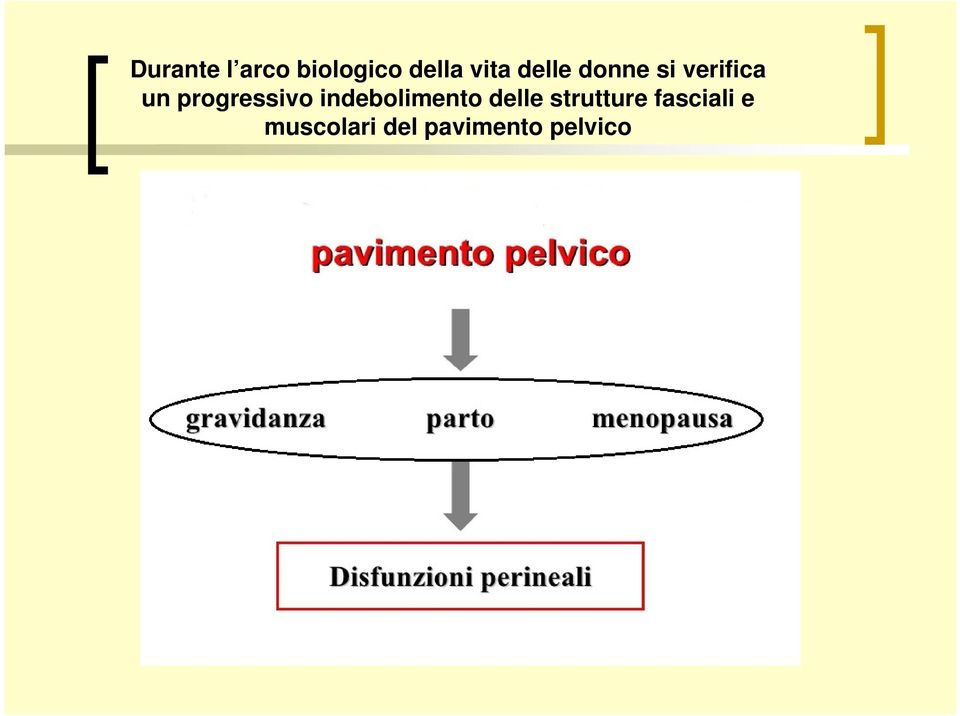 progressivo indebolimento delle