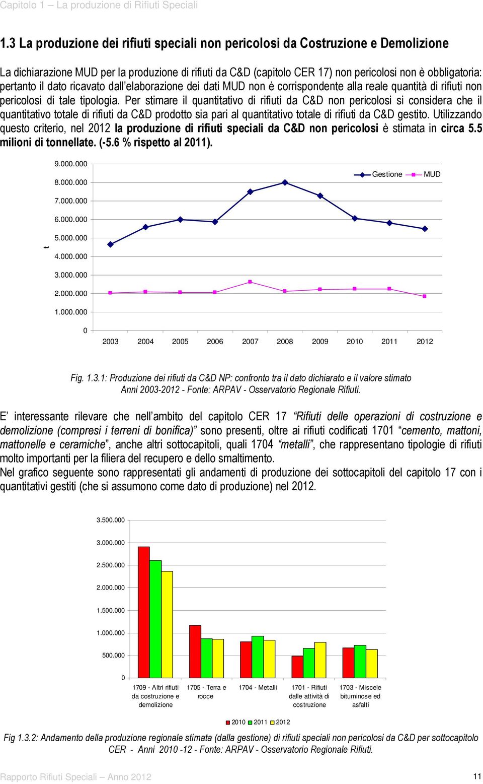 il dato ricavato dall elaborazione dei dati MUD non è corrispondente alla reale quantità di rifiuti non pericolosi di tale tipologia.