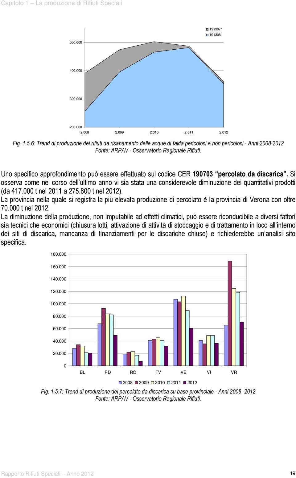 6: Trend di produzione dei rifiuti da risanamento delle acque di falda pericolosi e non pericolosi - Anni 2008-2012 Fonte: ARPAV - Osservatorio Regionale Rifiuti.
