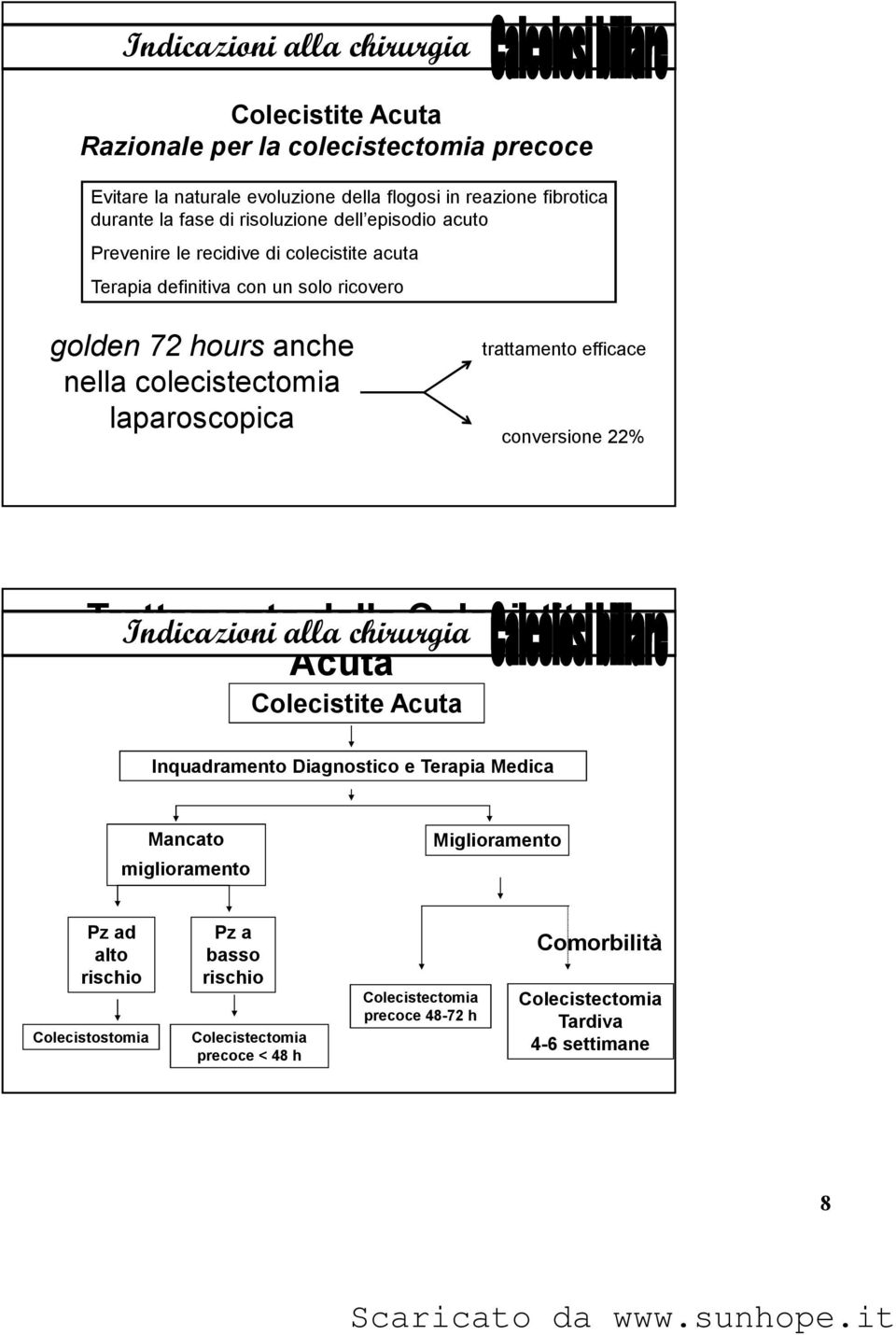 trattamento efficace conversione 22% Trattamento della Colecistite Indicazioni alla chirurgia Acuta Colecistite Acuta Inquadramento Diagnostico e Terapia Medica Mancato