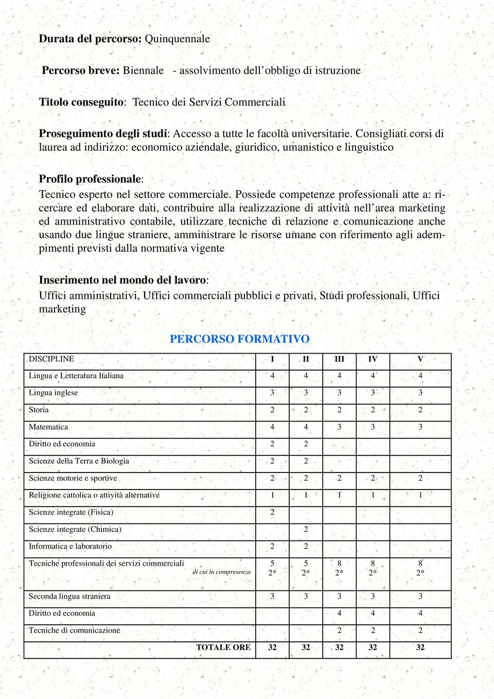 Possiede competenze professionali atte a: ricercare ed elaborare dati, contribuire alla realizzazione di attività nell area marketing ed amministrativo contabile, utilizzare tecniche di relazione e