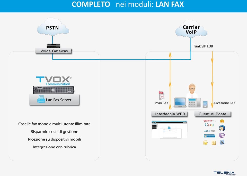 moduli: