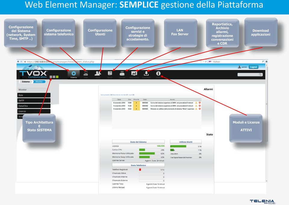 .) Configurazione sistema telefonico Configurazione Utenti Configurazione servizi e strategie