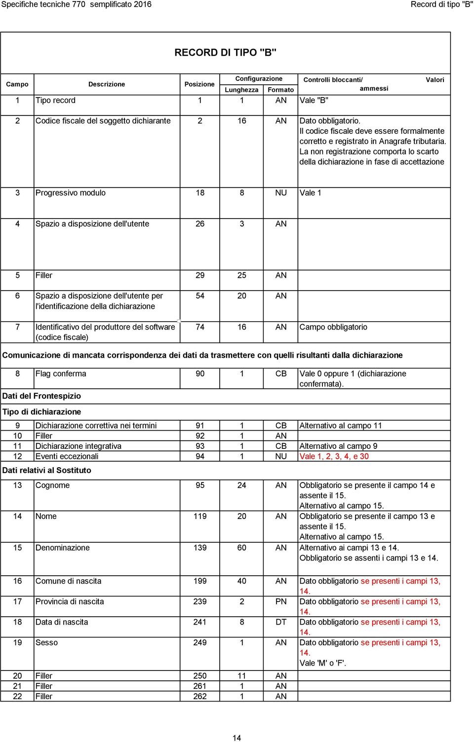 La non registrazione comporta lo scarto della dichiarazione in fase di accettazione 3 Progressivo modulo 18 8 NU Vale 1 4 Spazio a disposizione dell'utente 26 3 AN 5 Filler 29 25 AN 6 Spazio a