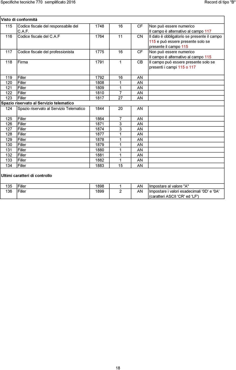 F 1764 11 CN Il dato è obbligatorio se presente il campo 115 e può essere presente solo se presente il campo 115 117 Codice fiscale del professionista 1775 16 CF Non può essere numerico Il campo è