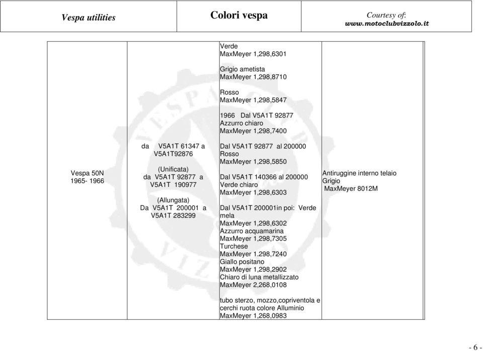 Dal V5A1T 140366 al 200000 Verde chiaro MaxMeyer 1,298,6303 Dal V5A1T 200001in poi: Verde mela MaxMeyer 1,298,6302 Azzurro acquamarina MaxMeyer 1,298,7305