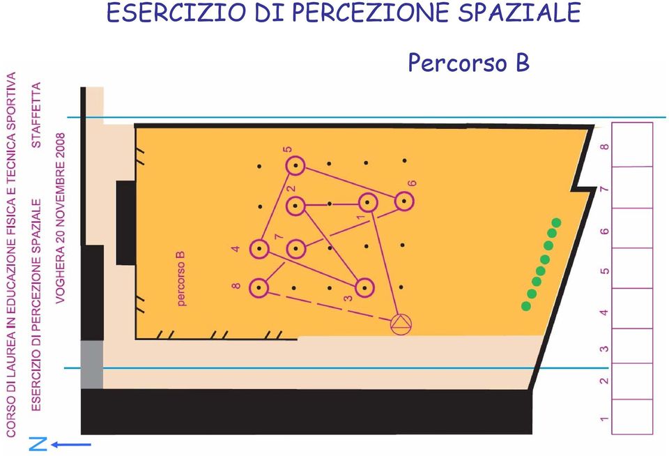 PERCEZIONE