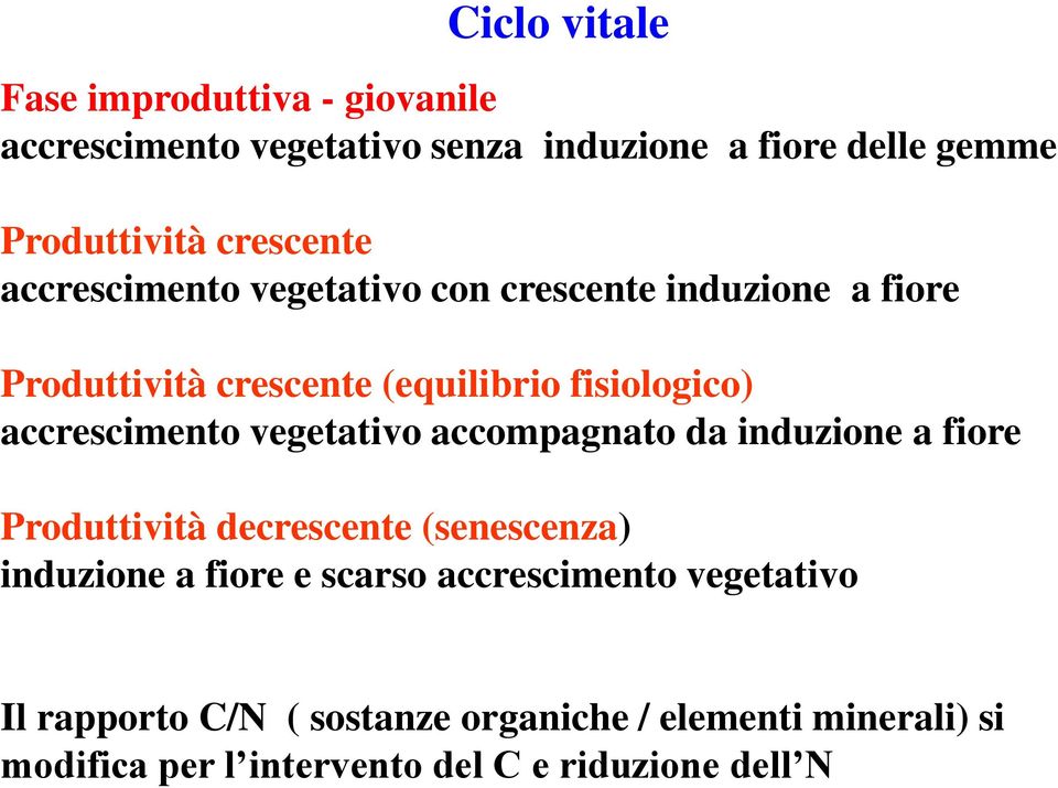 accrescimento vegetativo accompagnato da induzione a fiore Produttività decrescente (senescenza) induzione a fiore e