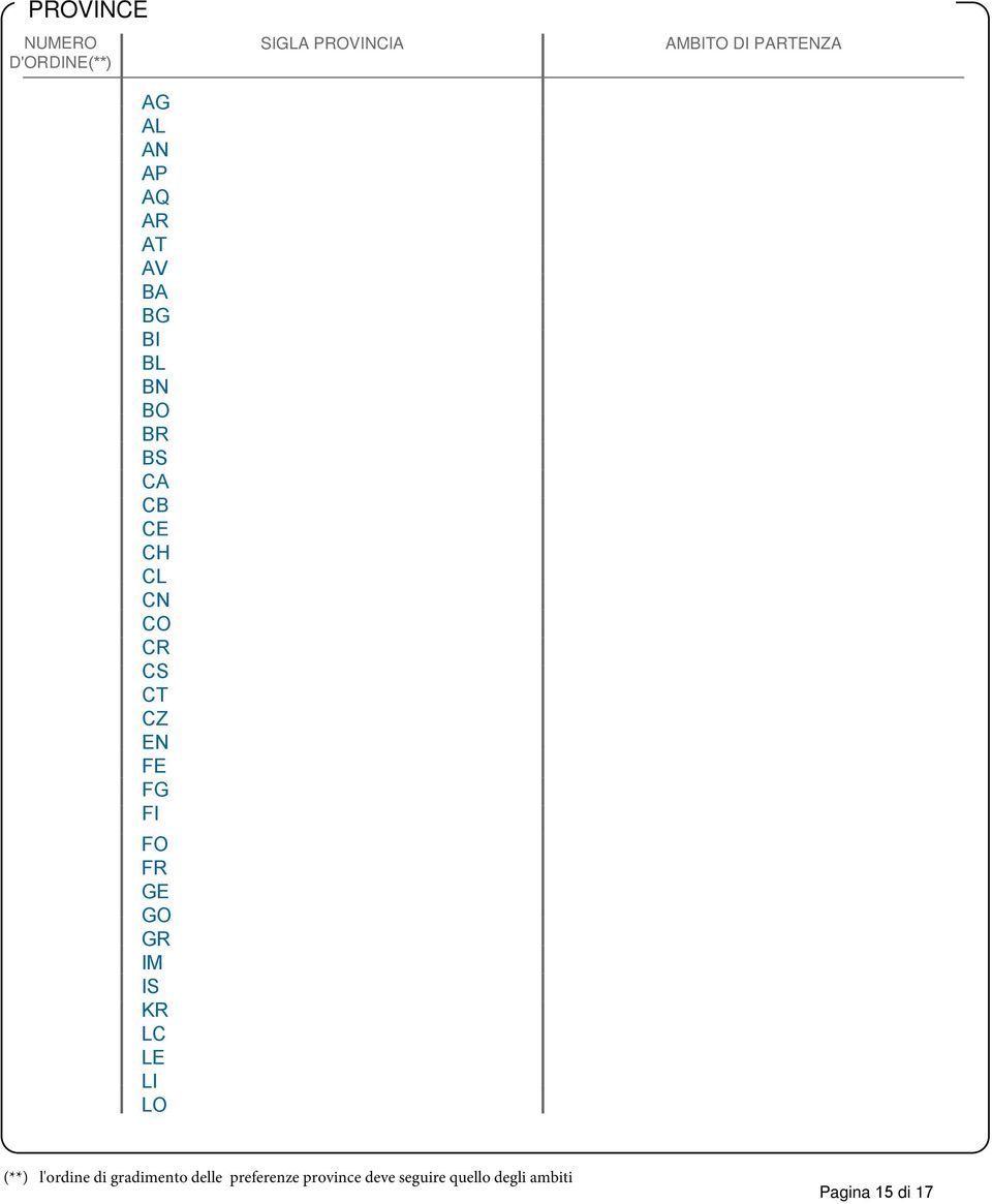 LC LE LI LO GLA PROVINCIA DI PARTENZA (**) l'ordine di gradimento