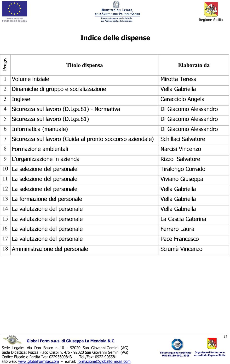 81) - Normativa Di Giacomo Alessandro 5 Sicurezza sul lavoro (D.Lgs.