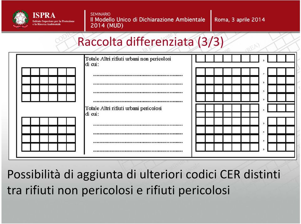 ulteriori codici CER distinti tra