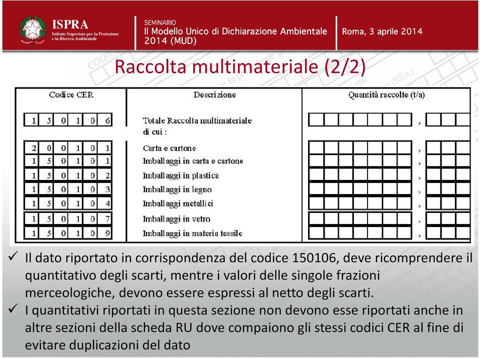 espressi al netto degli scarti.