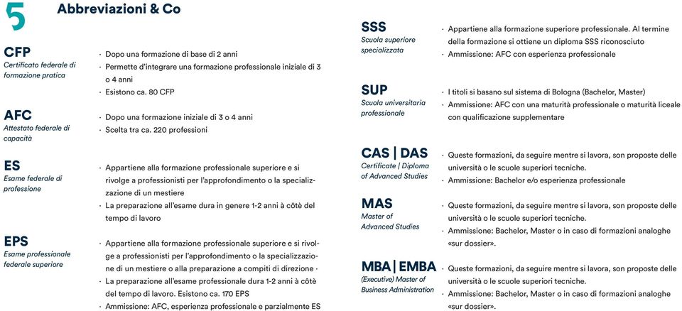 220 professioni Appartiene alla formazione professionale superiore e si rivolge a professionisti per l approfondimento o la specializzazione di un mestiere La preparazione all esame dura in genere