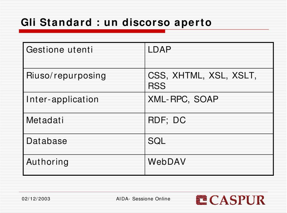 Inter-application Metadati Database