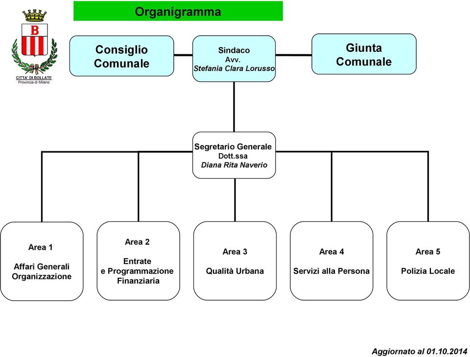 2014 Giunta Comunale Segretario Generale Dott.