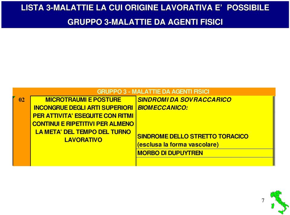 SUPERIORI BIOMECCANICO: PER ATTIVITA' ESEGUITE CON RITMI CONTINUI E RIPETITIVI PER ALMENO LA META' DEL