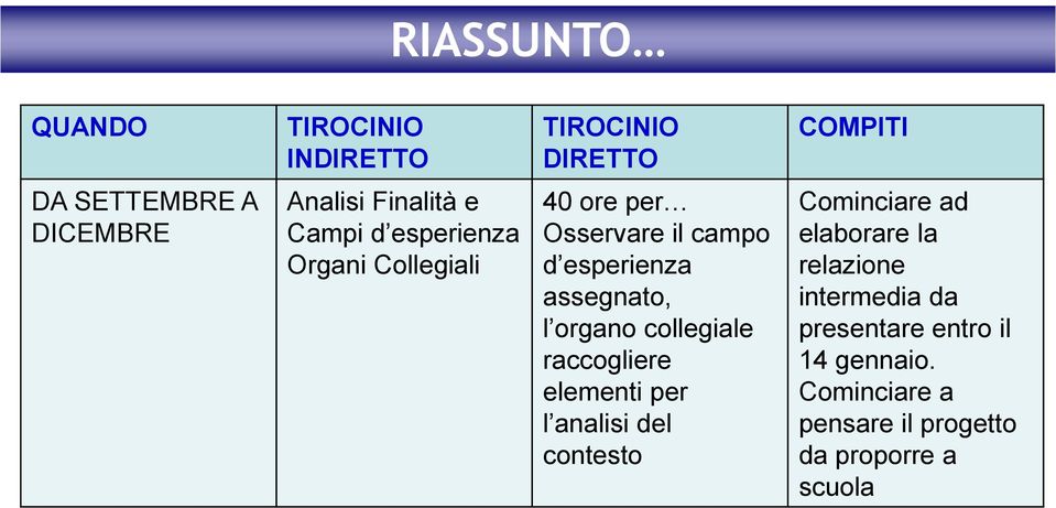 assegnato, l organo collegiale raccogliere elementi per l analisi del contesto Cominciare ad