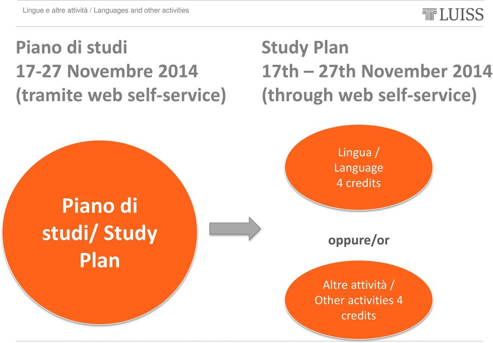 web self-service) Piano di studi/ Study Plan Lingua /