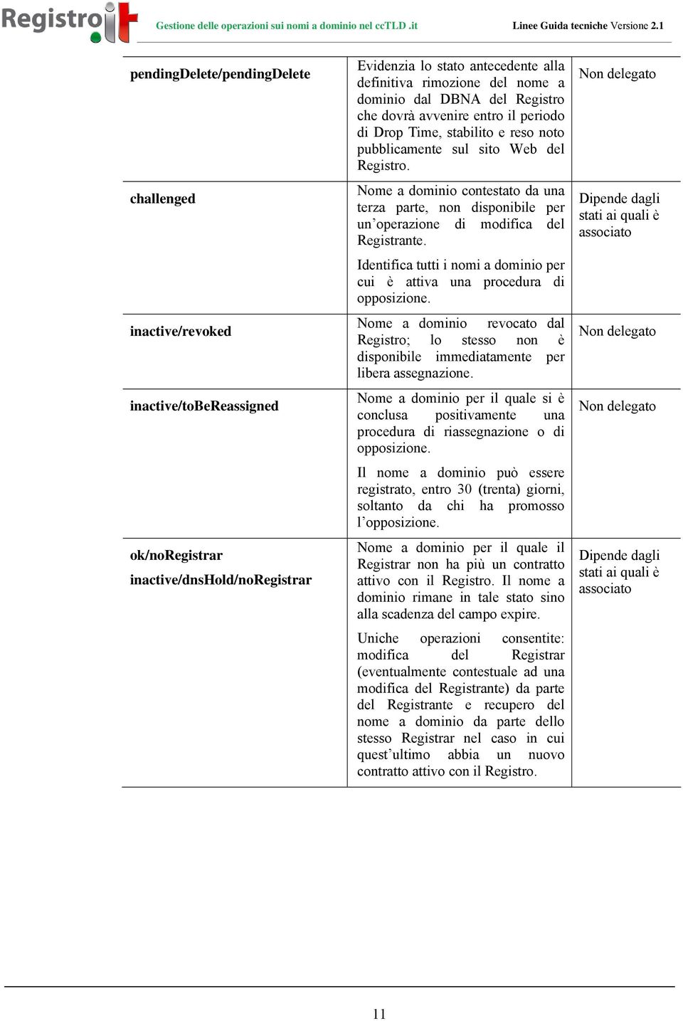 Nome a dominio contestato da una terza parte, non disponibile per un operazione di modifica del Registrante. Identifica tutti i nomi a dominio per cui è attiva una procedura di opposizione.