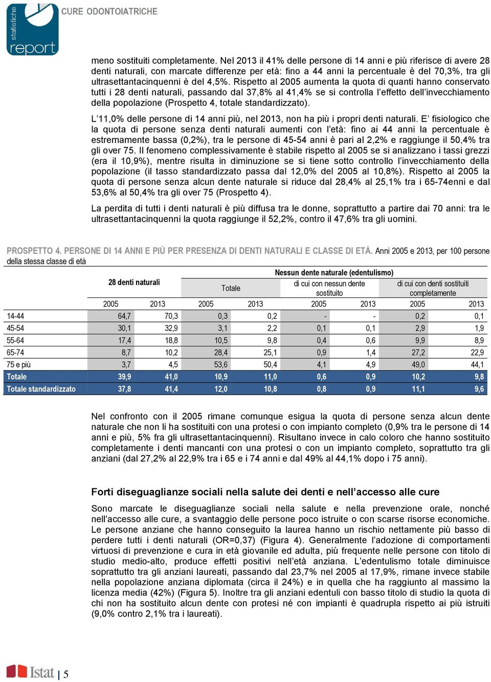 4,5%. Rispetto al 2005 aumenta la quota di quanti hanno conservato tutti i 28 denti naturali, passando dal 37,8% al 41,4% se si controlla l effetto dell invecchiamento della popolazione (Prospetto 4,