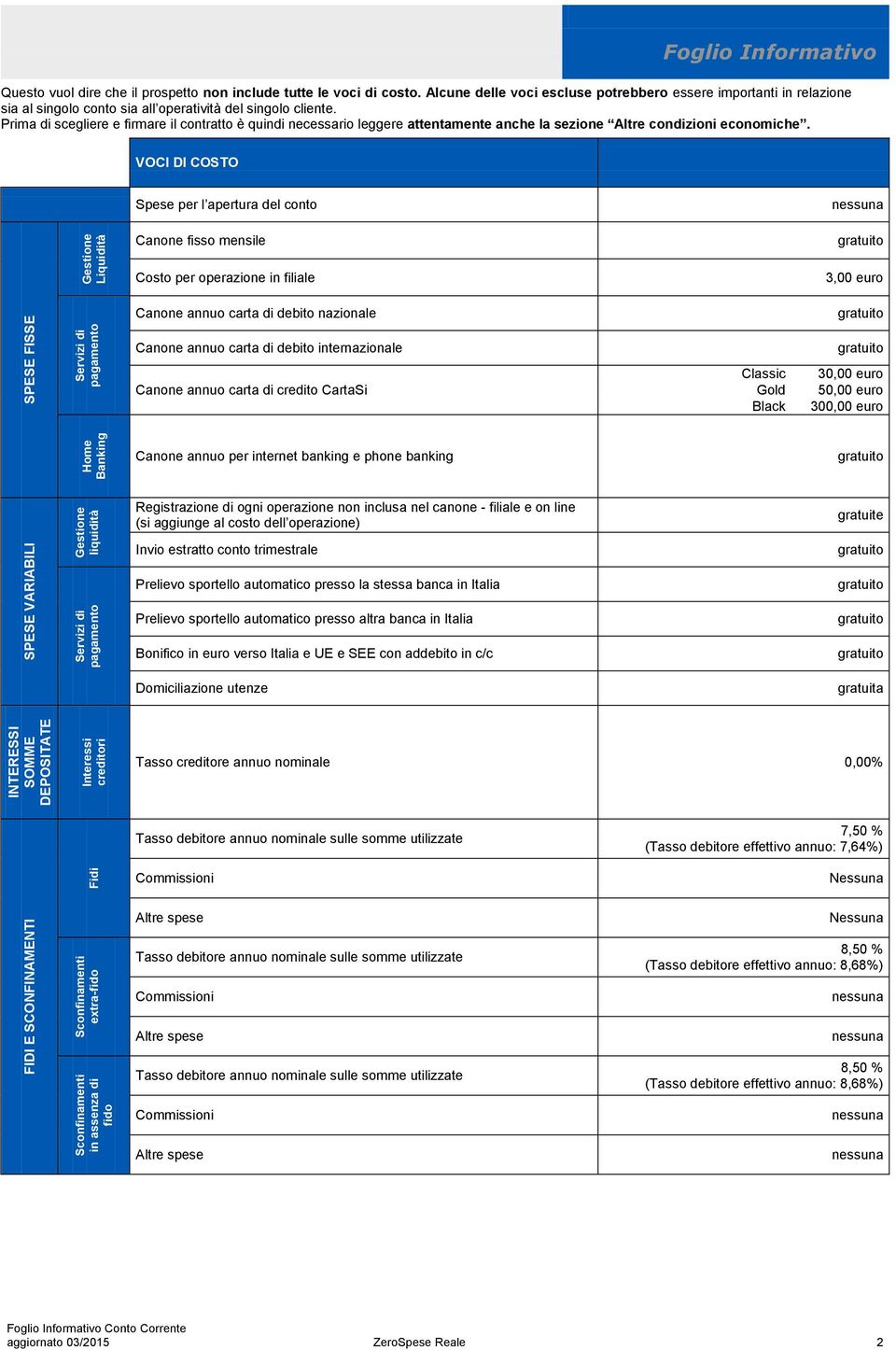 Alcune delle voci escluse potrebbero essere importanti in relazione sia al singolo conto sia all operatività del singolo cliente.