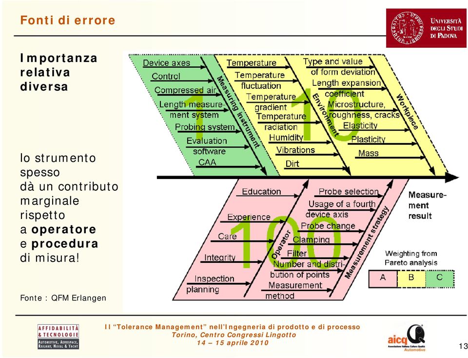 contributo marginale rispetto a