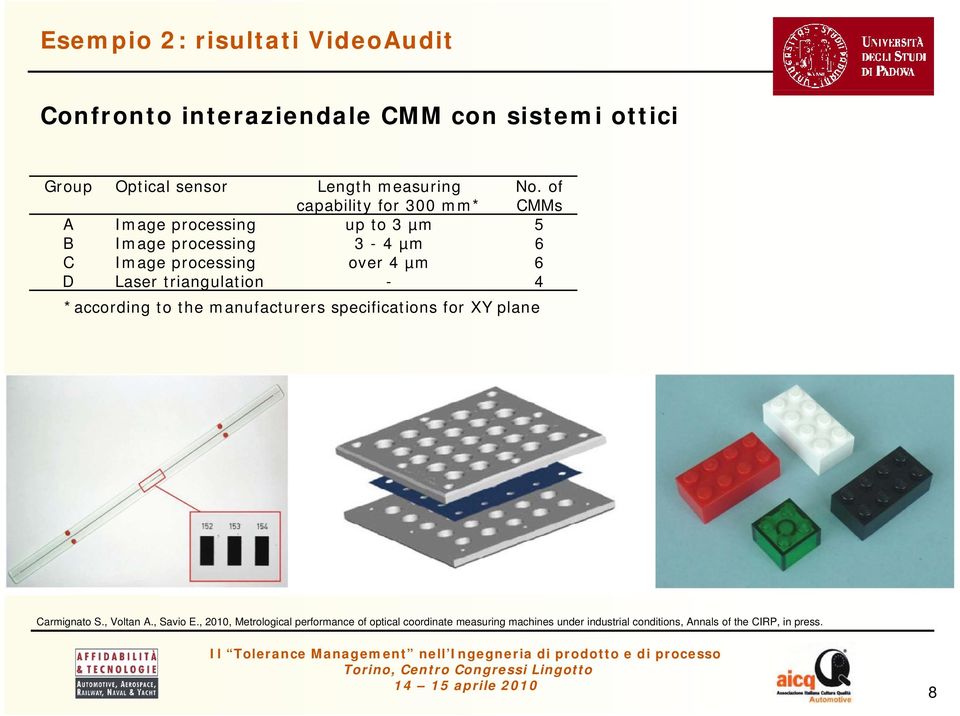 of CMMs A Image processing up to 3 µm 5 B Image processing 3-4 µm 6 C Image processing over 4 µm 6 D Laser triangulation - 4