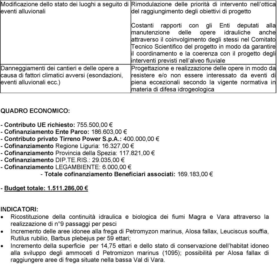 ) Costanti rapporti con gli Enti deputati alla manutenzione delle opere idrauliche anche attraverso il coinvolgimento degli stessi nel Comitato Tecnico Scientifico del progetto in modo da garantire