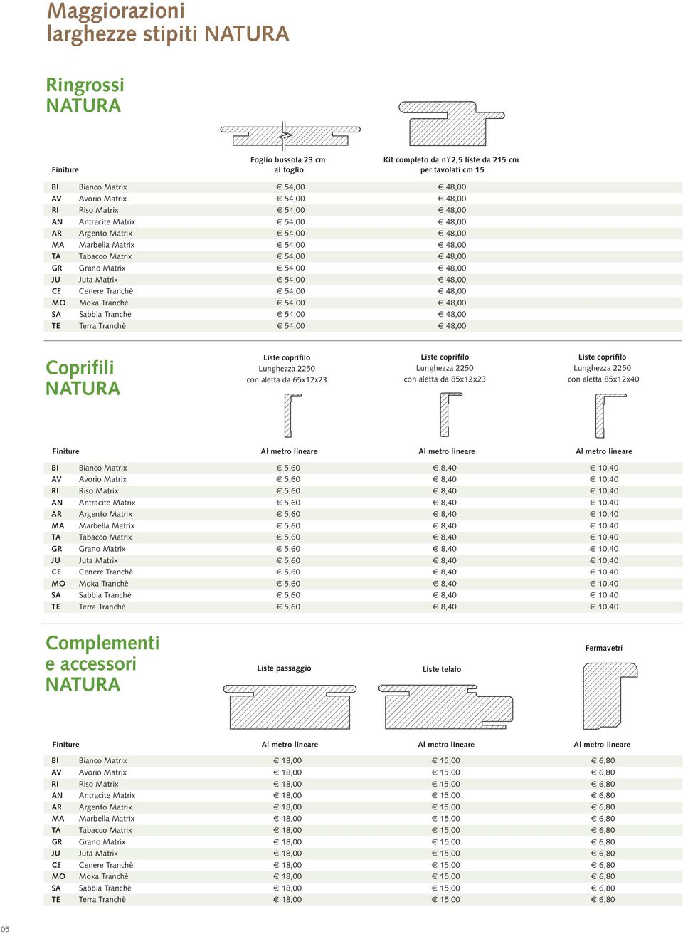 Matrix 54,00 48,00 CE Cenere Tranchè 54,00 48,00 MO Moka Tranchè 54,00 48,00 SA Sabbia Tranchè 54,00 48,00 TE Terra Tranchè 54,00 48,00 Coprifili NATURA Liste coprifilo Lunghezza 2250 con aletta da