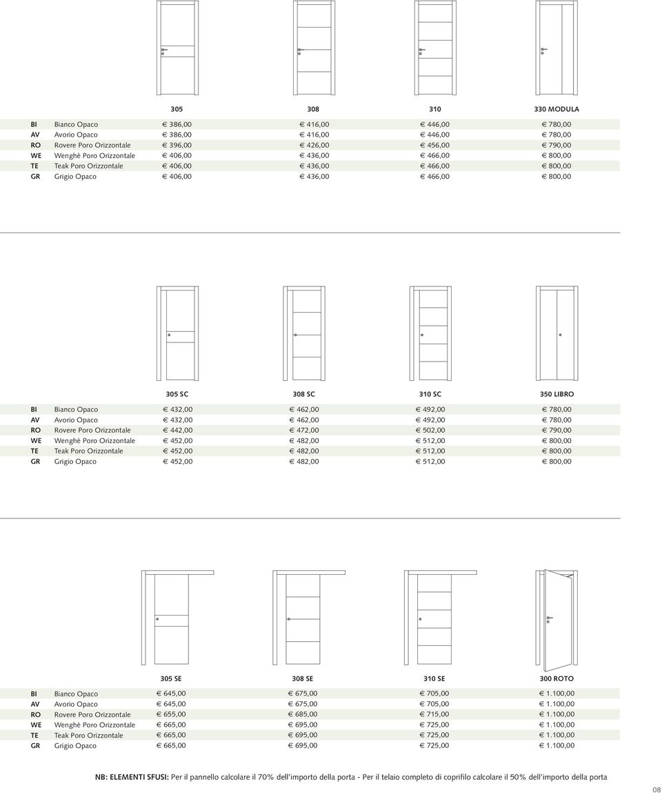 Orizzontale Teak Poro Orizzontale Grigio Opaco 305 SC 308 SC 310 SC 350 LIBRO 432,00 462,00 492,00 780,00 432,00 462,00 492,00 780,00 442,00 472,00 502,00 790,00 452,00 482,00 512,00 800,00 452,00