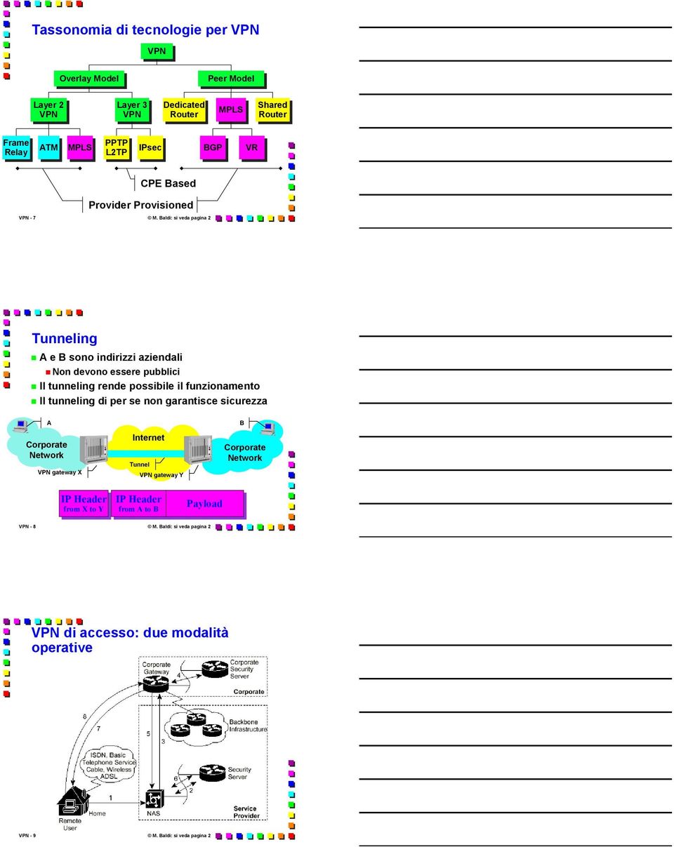 Baldi: si veda pagina 2 Tunneling A e B sono indirizzi aziendali Non devono essere pubblici Il tunneling rende possibile il funzionamento Il tunneling di