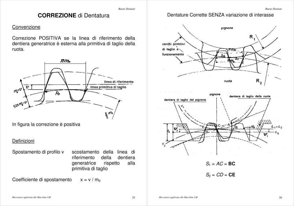 In figura la correzione è positiva Definizioni Spostamento di profilo v Coefficiente di spostamento x v / m scostamento della