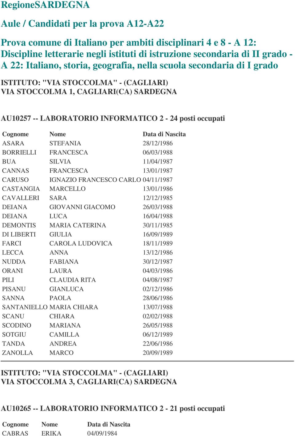 ASARA STEFANIA 28/12/1986 BORRIELLI FRANCESCA 06/03/1988 BUA SILVIA 11/04/1987 CANNAS FRANCESCA 13/01/1987 CARUSO IGNAZIO FRANCESCO CARLO 04/11/1987 CASTANGIA MARCELLO 13/01/1986 CAVALLERI SARA