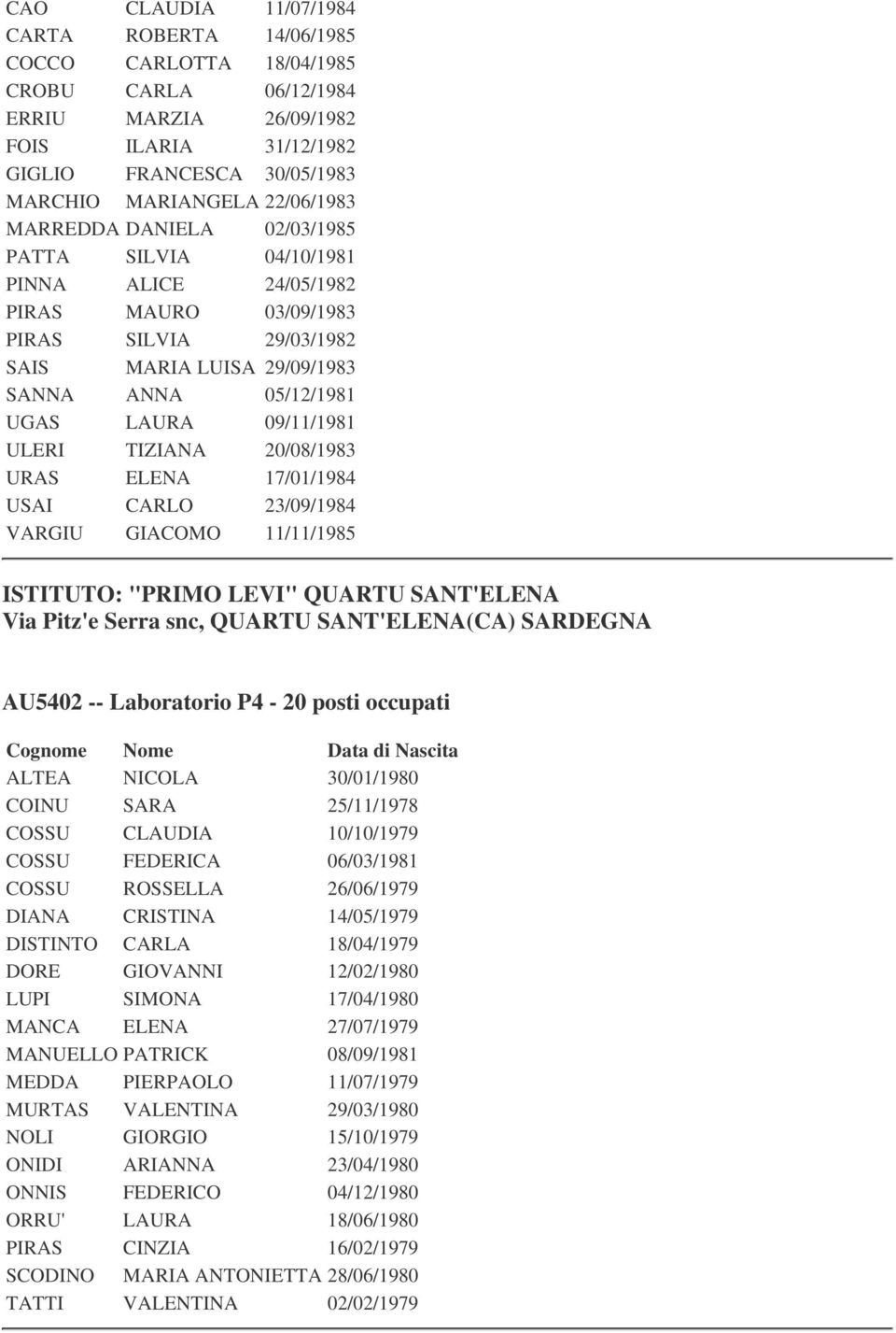 09/11/1981 ULERI TIZIANA 20/08/1983 URAS ELENA 17/01/1984 USAI CARLO 23/09/1984 VARGIU GIACOMO 11/11/1985 ISTITUTO: "PRIMO LEVI" QUARTU SANT'ELENA Via Pitz'e Serra snc, QUARTU SANT'ELENA(CA) SARDEGNA