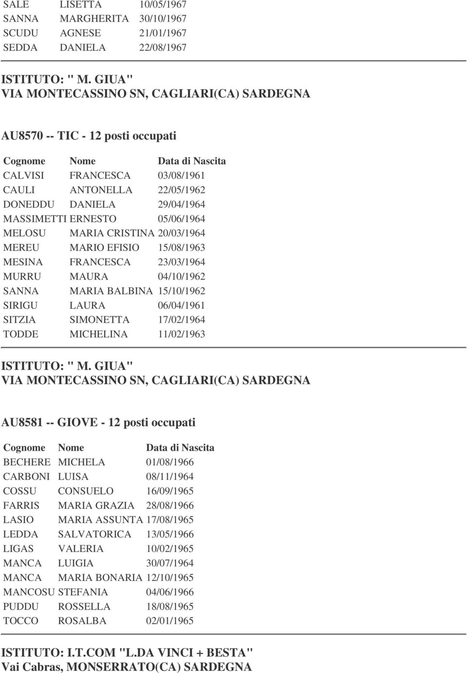 04/10/1962 SANNA MARIA BALBINA 15/10/1962 SIRIGU LAURA 06/04/1961 SITZIA SIMONETTA 17/02/1964 TODDE MICHELINA 11/02/1963 VIA MONTECASSINO SN, CAGLIARI(CA) SARDEGNA AU8581 -- GIOVE - 12 posti occupati