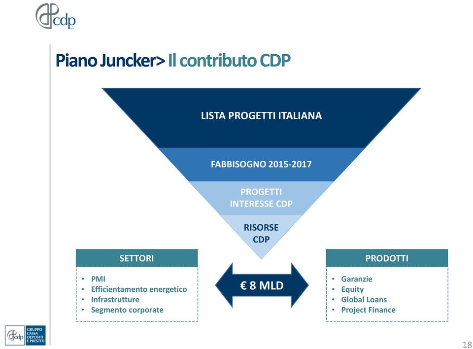 SETTORI PMI Efficientamento energetico Infrastrutture