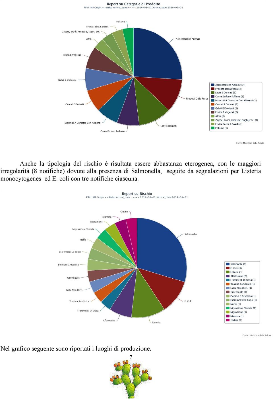 Salmonella, seguite da segnalazioni per Listeria monocytogenes ed E.