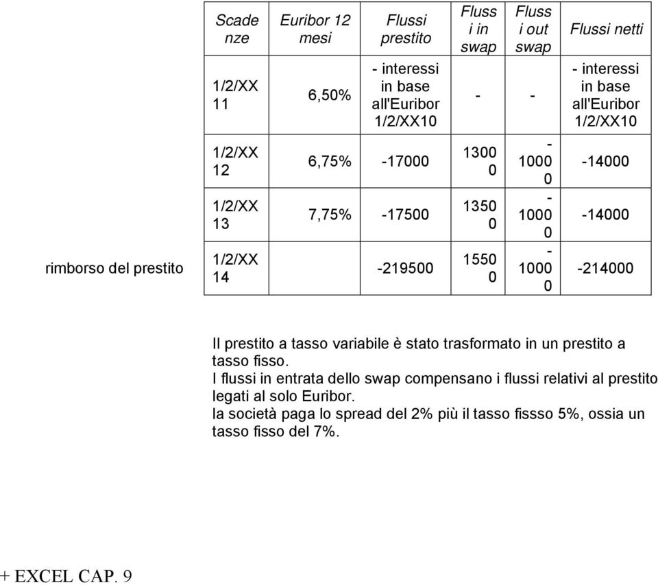 1/2/XX1-14 -14-214 Il prestito a tasso variabile è stato trasformato in un prestito a tasso fisso.