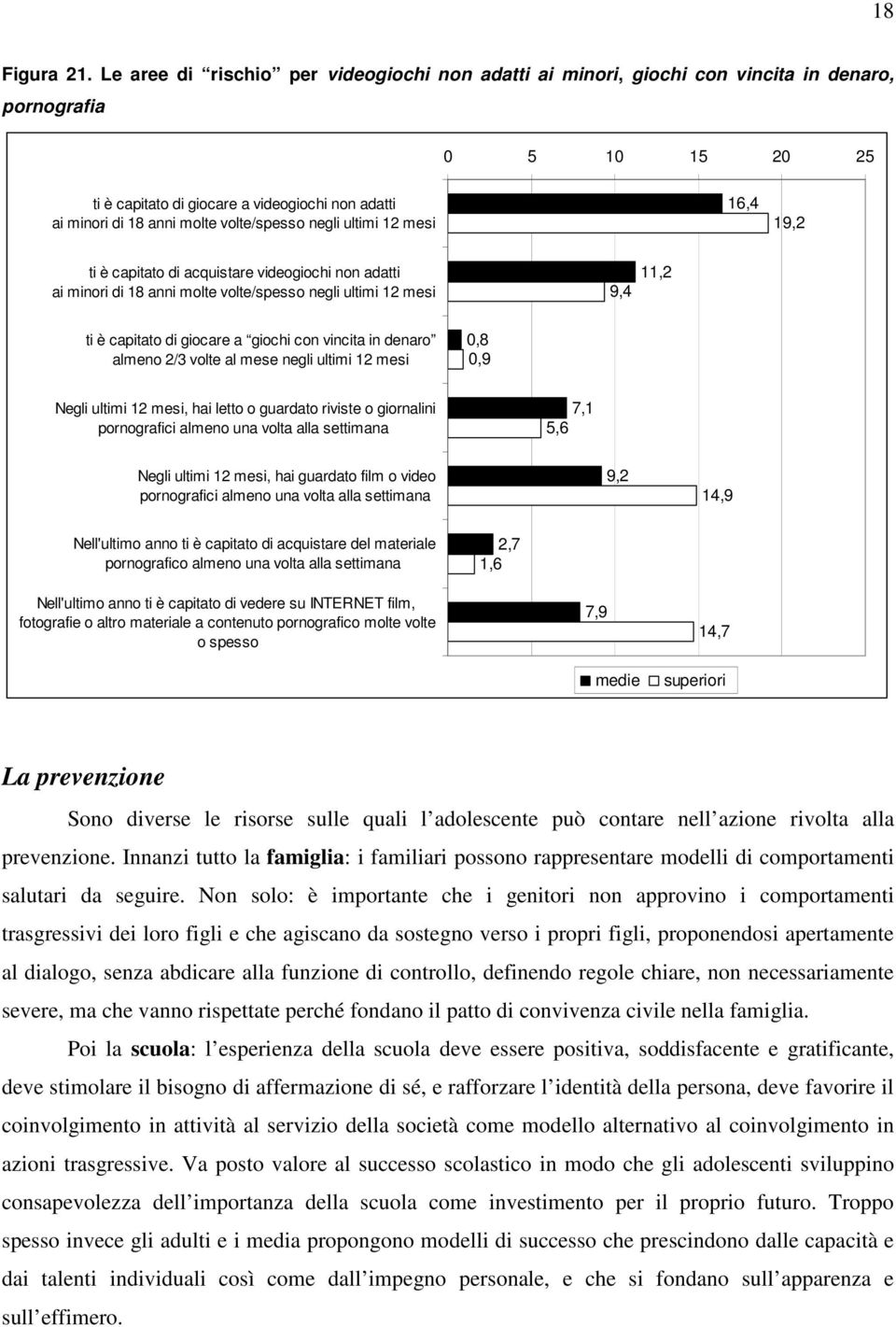 volte/spesso negli ultimi 12 mesi 16,4 19,2 ti è capitato di acquistare videogiochi non adatti ai minori di 18 anni molte volte/spesso negli ultimi 12 mesi 9,4 11,2 ti è capitato di giocare a giochi