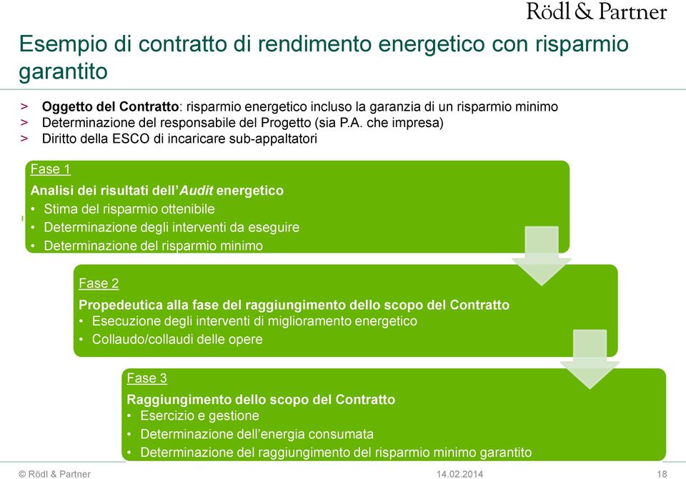 che impresa) > Diritto della ESCO di incaricare sub-appaltatori : Fase 1 Analisi dei risultati dell Audit energetico Stima del risparmio ottenibile Determinazione degli interventi da eseguire