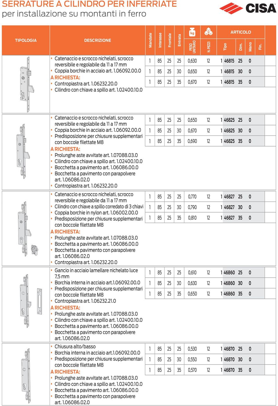 0 1 85 0,630 12 1 468 0 1 85 30 0,650 12 1 468 30 0 1 85 35 0,670 12 1 468 35 0 0 Catenaccio e scrocco nichelati, scrocco reversibile e regolabile da 11 a 17 mm Cilindro con chiave a spillo corredato