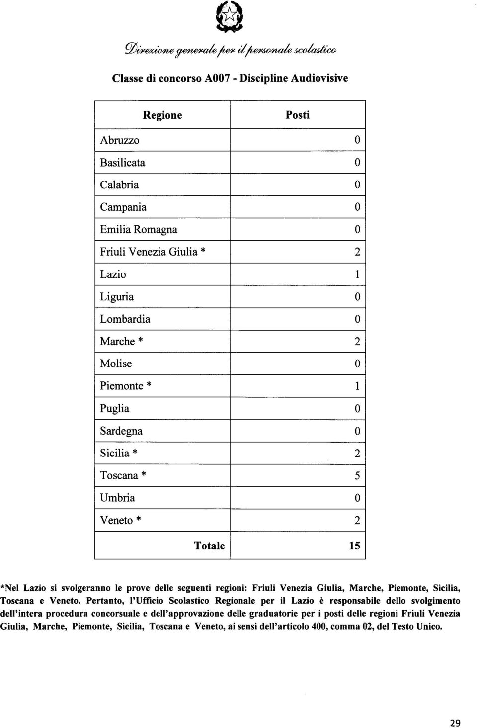 Piemonte, Sicilia, Toscana e Veneto.