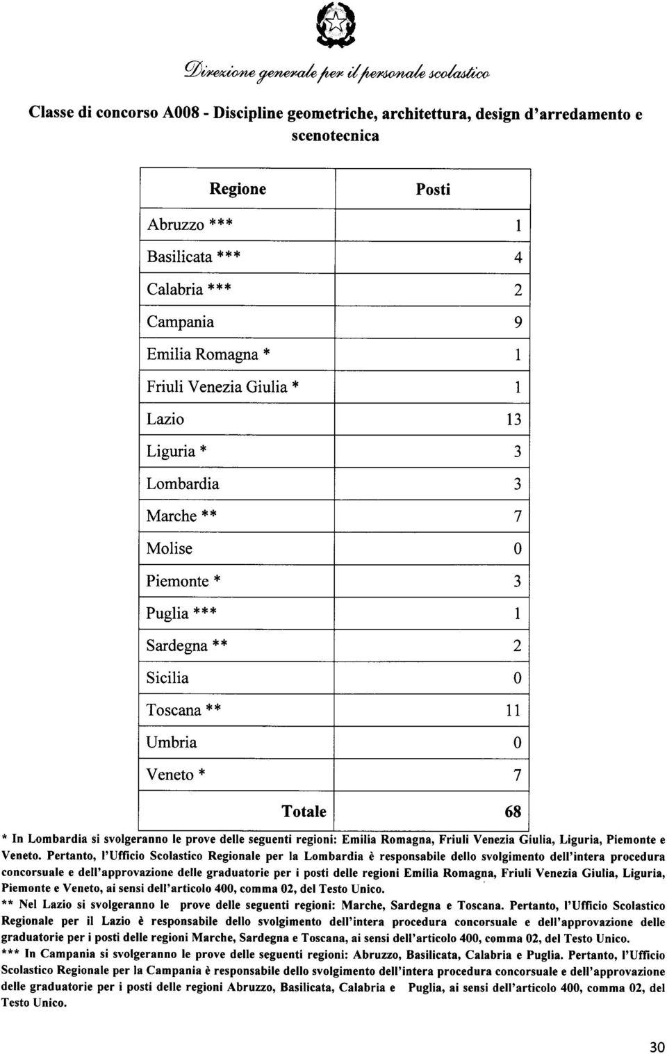 . In Lombardia si svolgeranno le prove delle seguenti regiom: Emilia Romagna, FrIUlI Venezia GIUlia, Liguria, Piemonte e Veneto.